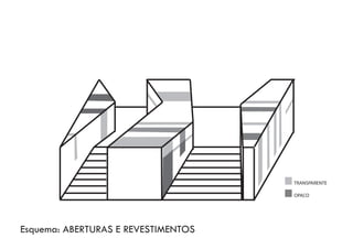 Esquema: ABERTURAS E REVESTIMENTOS
TRANSPARENTE
OPACO
 