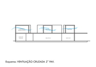 Esquema: VENTILAÇÃO CRUZADA 2° PAV.
BIBLIOTECA BAR/CAFÉ
BAR/CAFÉ
SALÃO DE
EVENTOS
BIBLIOTECA
SANITÁRIOS
ADMINISTRAÇÃO
 