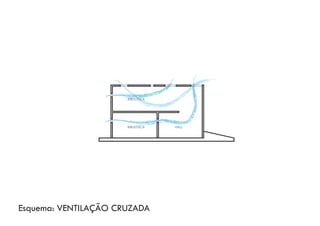 Esquema: VENTILAÇÃO CRUZADA
BIBLIOTECA HALL
BIBLIOTECA
 