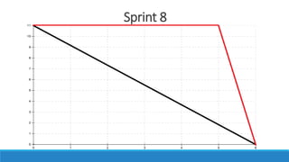 Sprint 8
 
