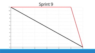 Sprint 9
 