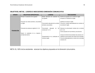 Plan de Estudios por Competencias. Nivel de preescolar 108
OBJETIVOS, METAS, LOGROS E INDICADORES DIMENSIÓN COMUNICATIVA
GRADO OBJETIVOS ESPECÍFICOS LOGROS INDICADORES
TRANSICIÓN
Manejar el vocabulario de los juguetes.
Pronunciar los colores primarios y secundarios
en inglés.
Pronunciar los números en inglés del 1 al 10.
Adquirir el vocabulario de su mascota y
animales del entorno.
Manejo adecuado del vocabulario de
los juguetes.
Pronunciación adecuada de los colores
primarios y secundarios.
Pronunciación adecuada de los
números del 1 al 10.
Enriquecimiento de su vocabulario en
el área de inglés.
– Nombra sus juguetes por su nombre en inglés.
– Enriquece su vocabulario de inglés.
– Identifica los colores en inglés.
– Pronuncia y vocaliza adecuadamente los nombres de
los colores en inglés.
– Reconoce la pronunciación correcta del os números
del 1 al 10.
– Forma conjuntos con los números y los pronuncia.
– Conoce el nombre de los animales mas cercanos a él.
– Identifica la pronunciación del nombre de los animales.
– Pronuncia adecuadamente el nombre de los animales
cercanos a él.
META: EL 100% de los estudiantes alcanzan los objetivos propuestos en la dimensión comunicativa.
 