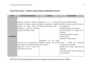 Plan de Estudios por Competencias. Nivel de preescolar 112
OBJETIVOS, METAS, LOGROS E INDICADORES DIMENSIÓN ESTÉTICA
GRADO OBJETIVOS ESPECÍFICOS LOGROS INDICADORES
TRANSICIÓN
Desarrollar tendencias naturales de
movimiento y capacidad auditiva para
estimular los demás centros de
aprendizaje a través de estímulos
acústicos y actividades rítmicas.
Evidenciar con su comportamiento el
amor, respeto por su identidad familiar,
institucional y local a través del
conocimiento de su pueblo.
Ejercitación de la percepción
auditiva desarrollando tendencias
naturales de movimiento y ritmo.
Manifestación de una actitud
autónoma decidida y de respeto
hacía su entorno
– Goza de actividades musicales.
– Identifica y reconoce sonidos del cuerpo y
de la naturaleza.
– Manifiesta agrado por las canciones.
– Inventan canciones y le agrada que lo
escuchen.
– Identifica instrumentos musicales.
– Canta con ritmo.
– Participa en rondas infantiles.
– Valora y disfruta las experiencias
culturales de su comunidad.
– Disfruta de las fiestas tradicionales del
Municipio.
– Narra experiencias culturales y costumbres
de la comunidad
META: El 100% de los estudiantes alcanzan los objetivos propuestos en la dimensión estética.
 
