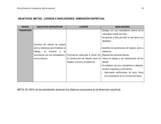 Plan de Estudios por Competencias. Nivel de preescolar 114
OBJETIVOS, METAS, LOGROS E INDICADORES DIMENSIÓN ESPIRITUAL
GRADO OBJETIVOS ESPECÍFICOS LOGROS INDICADORES
TRANSICIÓN
Construir los valores de respeto
amor y tolerancia para fortalecer el
diálogo, la armonía y la
convivencia con sus compañeros y
con su entorno.
Convivencia adecuada a través de
la construcción de valores como el
respeto, el amor y la tolerancia.
– Dialoga con sus compañeros acerca de la
naturaleza creada por Dios.
– Da gracias a Dios por todo lo que tiene a su
alrededor.
– Identifica los sentimientos de respeto, amor y
tolerancia.
– Respeta las opiniones ajenas.
– Valora el trabajo y las realizaciones de los
demás.
– Es solidario con sus compañeros e alegrías,
triunfos, angustias y sufrimientos.
– Demuestra sentimientos de amor hacia
sus compañeros en su convivencia diaria.
META: El 100% de los estudiantes alcanzan los objetivos propuestos en la dimensión espiritual.
 