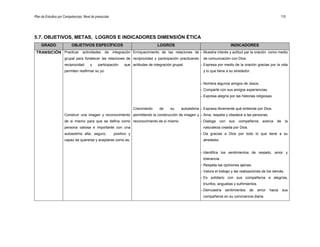 Plan de Estudios por Competencias. Nivel de preescolar 115
5.7. OBJETIVOS, METAS, LOGROS E INDICADORES DIMENSIÓN ÉTICA
GRADO OBJETIVOS ESPECÍFICOS LOGROS INDICADORES
TRANSICIÓN Practicar actividades de integración
grupal para fortalecer las relaciones de
reciprocidad y participación que
permiten reafirmar su yo.
Construir una imagen y reconocimiento
de si mismo para que se defina como
persona valiosa e importante con una
autoestima alta, seguro, positivo y
capaz de quererse y aceptarse como es.
Enriquecimiento de las relaciones de
reciprocidad y participación practicando
actitudes de integración grupal.
Crecimiento de su autoestima
permitiendo la construcción de imagen y
reconocimiento de sí mismo.
– Muestra interés y actitud par la oración como medio
de comunicación con Dios.
– Expresa por medio de la oración gracias por la vida
y lo que tiene a su alrededor.
– Nombra algunos amigos de Jesús.
– Comparte con sus amigos experiencias.
– Expresa alegría por las historias religiosas.
– Expresa libremente qué entiende por Dios.
– Ama, respeta y obedece a las personas.
– Dialoga con sus compañeros acerca de la
naturaleza creada por Dios.
– Da gracias a Dios por todo lo que tiene a su
alrededor.
– Identifica los sentimientos de respeto, amor y
tolerancia.
– Respeta las opiniones ajenas.
– Valora el trabajo y las realizaciones de los demás.
– Es solidario con sus compañeros e alegrías,
triunfos, angustias y sufrimientos.
– Demuestra sentimientos de amor hacia sus
compañeros en su convivencia diaria.
 