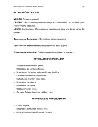 Plan de Estudios por Competencias. Nivel de preescolar 150
9.4 DIMENSIÓN CORPORAL
NÚCLEO: Esquema corporal
OBJETIVO: Reconocer las partes del cuerpo su funcionalidad, uso y cuidado para
su desempeño adecuado.
LOGRO: Comprensión, diferenciación y valoración de cada una de las partes del
cuerpo.
Conocimiento Declarativo: : Concepto de esquema corporal .
Conocimiento Procedimental: Reconocimiento de su cuerpo
Conocimiento actitudinal: Cuidado que el niño (a) tiene de su cuerpo.
ACTIVIDADES DE EXPLORACIÓN
– Acceder al conocimiento previo.
– Realización de ejercicios físicos.
– Movimientos de brazos y piernas libres y dirigidos.
– Carreras en diferentes direcciones.
– Saltos hacia delante y hacia atrás.
– Movimiento de cabeza.
– Movimiento del tronco.
– Desplazamientos libres.
– Canción: Cabeza, hombros, rodillas y pies.
ACTIVIDADES DE PROFUNDIZACIÓN
– Charla dirigida.
– Descripción del cuerpo de cada niño.
– Armar rompecabezas del cuerpo humano.
 