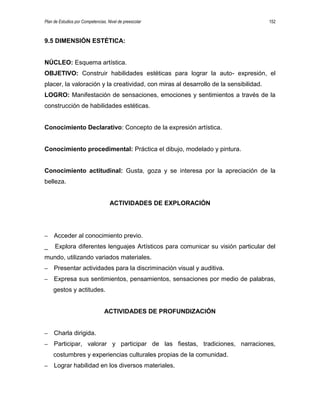 Plan de Estudios por Competencias. Nivel de preescolar 152
9.5 DIMENSIÓN ESTÉTICA:
NÚCLEO: Esquema artística.
OBJETIVO: Construir habilidades estéticas para lograr la auto- expresión, el
placer, la valoración y la creatividad, con miras al desarrollo de la sensibilidad.
LOGRO: Manifestación de sensaciones, emociones y sentimientos a través de la
construcción de habilidades estéticas.
Conocimiento Declarativo: Concepto de la expresión artística.
Conocimiento procedimental: Práctica el dibujo, modelado y pintura.
Conocimiento actitudinal: Gusta, goza y se interesa por la apreciación de la
belleza.
ACTIVIDADES DE EXPLORACIÓN
– Acceder al conocimiento previo.
_ Explora diferentes lenguajes Artísticos para comunicar su visión particular del
mundo, utilizando variados materiales.
– Presentar actividades para la discriminación visual y auditiva.
– Expresa sus sentimientos, pensamientos, sensaciones por medio de palabras,
gestos y actitudes.
ACTIVIDADES DE PROFUNDIZACIÓN
– Charla dirigida.
– Participar, valorar y participar de las fiestas, tradiciones, narraciones,
costumbres y experiencias culturales propias de la comunidad.
– Lograr habilidad en los diversos materiales.
 