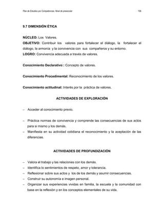 Plan de Estudios por Competencias. Nivel de preescolar 156
9.7 DIMENSIÓN ÉTICA
NÚCLEO: Los Valores.
OBJETIVO: Contribuir los valores para fortalecer el diálogo, la fortalecer el
diálogo, la armonía y la convivencia con sus compañeros y su entorno.
LOGRO: Convivencia adecuada a través de valores.
Conocimiento Declarativo:: Concepto de valores.
Conocimiento Procedimental: Reconocimiento de los valores.
Conocimiento actitudinal: Interés por la práctica de valores.
ACTIVIDADES DE EXPLORACIÓN
– Acceder al conocimiento previo.
– Práctica normas de convivencia y comprende las consecuencias de sus actos
para si mismo y los demás.
– Manifiesta en su actividad cotidiana el reconocimiento y la aceptación de las
diferencias.
ACTIVIDADES DE PROFUNDIZACIÓN
– Valora el trabajo y las relaciones con los demás.
– Identifica lo sentimientos de respeto, amor y tolerancia.
– Reflexionar sobre sus actos y los de los demás y asumir consecuencias.
– Construir su autonomía e imagen personal.
– Organizar sus experiencias vividas en familia, la escuela y la comunidad con
base en la reflexión y en los conceptos elementales de su vida.
 