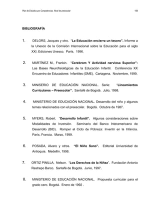 Plan de Estudios por Competencias. Nivel de preescolar 158
BIBLIOGRAFÍA
1. DELORS, Jacques y otro. “La Educación encierra un tesoro”. Informe a
la Unesco de la Comisión Internacional sobre la Educación para el siglo
XXI. Ediciones Unesco. París. 1996.
2. MARTÍNEZ M., Frankin. “Cerebrom Y Actividad nerviosa Superior”:
Las Bases Neurofisiológicas de la Educación Infantil. Conferencia XX
Encuentro de Educadores Infantiles (OME). Cartagena. Noviembre, 1999.
3. MINISERIO DE EDUCACIÓN NACIONAL. Serie: “Lineamientos
Curriculares – Preescolar”. Santafé de Bogotá. Julio, 1998.
4. MINISTERIO DE EDUCACIÓN NACIONAL. Desarrollo del niño y algunos
temas relacionados con el preescolar. Bogotá. Octubre de 1987.
5. MYERS, Robert. “Desarrollo Infantil”. Algunas consideraciones sobre
Modalidades de Inversión. Seminario del Banco Interamericano de
Desarrollo (BID). Romper el Ciclo de Pobreza: Inventir en la Infancia.
París, Francia. Marzo, 1999.
6. POSADA, Alvaro y otros. “El Niño Sano”. Editorial Universidad de
Antioquia. Medellín, 1998.
7. ORTIZ PINILLA, Nelson. “Los Derechos de la Niñez”. Fundación Antonio
Restrepo Barco. Santafé de Bogotá. Junio, 1997.
8. MINISTERIO DE EDUCACIÓN NACIONAL. Propuesta curricular para el
grado cero. Bogotá. Enero de 1992 .
 