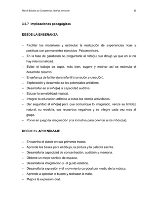Plan de Estudios por Competencias. Nivel de preescolar 83
3.6.7 Implicaciones pedagógicas
DESDE LA ENSEÑANZA
– Facilitar los materiales y estimular la realización de experiencias ricas y
positivas con permanentes ejercicios Psicomotrices.
– En la fase de garabateo no preguntarle al niño(a) que dibujo ya que en él no
hay intencionalidad.
– Evitar el trabajo de copia, más bien, sugerir y motivar así se estimula el
desarrollo creativo.
– Enseñanza de la literatura infantil (narración y creación).
– Exploración y desarrollo de los potenciales artísticos.
– Desarrollar en el niño(a) la capacidad auditiva.
– Educar la sensibilidad musical.
– Integrar la educación artística a todas las demás actividades.
– Dar seguridad al niño(a) para que comunique lo imaginado, venza su timidez
natural, su rebeldía, sus recuerdos negativos y se integre cada vez mas al
grupo.
– Poner en juego la imaginación y la iniciativa para orientar a los niños(as).
DESDE EL APRENDIZAJE
– Encuentra el placer en sus primeros trazos.
– Aprende las bases para el dibujo, la pintura y la palabra escrita.
– Desarrolla la capacidad de concentración, audición y memoria.
– Obtiene un mejor sentido de espacio.
– Desarrolla la imaginación y el gusto estético.
– Desarrolla la expresión y el movimiento corporal por medio de la música.
– Aprende a apreciar lo bueno y rechazar lo malo.
– Mejora la expresión oral.
 