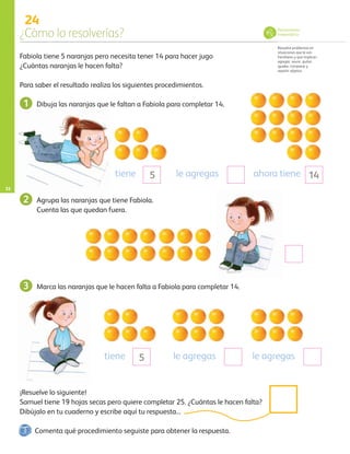 24
¿Cómo lo resolverías?
Resuelve problemas en
situaciones que le son
familiares y que implican
agregar, reunir, quitar,
igualar, comparar y 	
repartir objetos.
32
Fabiola tiene 5 naranjas pero necesita tener 14 para hacer jugo
¿Cuántas naranjas le hacen falta?
Para saber el resultado realiza los siguientes procedimientos.
Dibuja las naranjas que le faltan a Fabiola para completar 14.
ahora tienele agregas 14tiene 5
Agrupa las naranjas que tiene Fabiola.
Cuenta las que quedan fuera.
Marca las naranjas que le hacen falta a Fabiola para completar 14.
le agregastiene 5 le agregas
¡Resuelve lo siguiente!
Samuel tiene 19 hojas secas pero quiere completar 25. ¿Cuántas le hacen falta?
Dibújalo en tu cuaderno y escribe aquí tu respuesta...
1
2
3
Pensamiento
matemático
Comenta qué procedimiento seguiste para obtener la respuesta.
AB-PREES-JUEGO-3-P-001-098.indd 32 12/03/13 11:42
 