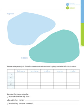 61
brincan caminan vuelan reptan nadan
5
4
3
2
1
Colorea el espacio para indicar cuántos animales clasificaste y registraste de cada movimiento.
Compara las barras y escribe:
¿De cuáles animales hay más?
¿De cuáles hay menos?
¿De cuáles hay la misma cantidad?
reptan
nadan
Pensamiento
matemático
Exploración y
conocimiento del mundo
AB-PREES-JUEGO-3-P-001-098.indd 61 20/02/13 11:07
 