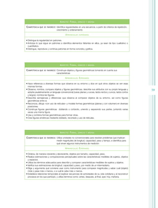 A SPecTO : F ORMA ,   eSPAciO Y MedidA


c OMPeTenciA QUe   Se FAVORece :   Identifica regularidades en una secuencia, a partir de criterios de repetición,
                                   crecimiento y ordenamiento

                                            A PRendiZAJeS    eSPeRAdOS


• Distingue la regularidad en patrones.
• Anticipa lo que sigue en patrones e identifica elementos faltantes en ellos, ya sean de tipo cualitativo o
  cuantitativo.
• Distingue, reproduce y continúa patrones en forma concreta y gráfica.




                                      A SPecTO : F ORMA ,   eSPAciO Y MedidA


c OMPeTenciA QUe   Se FAVORece :   Construye objetos y figuras geométricas tomando en cuenta sus
                                   características

                                            A PRendiZAJeS e SPeRAdOS

• Hace referencia a diversas formas que observa en su entorno y dice en qué otros objetos se ven esas
  mismas formas.
• Observa, nombra, compara objetos y figuras geométricas; describe sus atributos con su propio lenguaje y            59
  adopta paulatinamente un lenguaje convencional (caras planas y curvas, lados rectos y curvos, lados cortos
  y largos); nombra las figuras.
• Describe semejanzas y diferencias que observa al comparar objetos de su entorno, así como figuras
  geométricas entre sí.
• Reconoce, dibuja –con uso de retículas– y modela formas geométricas (planas y con volumen) en diversas
  posiciones.
• Construye figuras geométricas doblando o cortando, uniendo y separando sus partes, juntando varias
  veces una misma figura.
• Usa y combina formas geométricas para formar otras.
• Crea figuras simétricas mediante doblado, recortado y uso de retículas.




                                      A SPecTO : F ORMA ,   eSPAciO Y MedidA


c OMPeTenciA QUe   Se FAVORece :   Utiliza unidades no convencionales para resolver problemas que implican
                                   medir magnitudes de longitud, capacidad, peso y tiempo, e identifica para
                                   qué sirven algunos instrumentos de medición

                                            A PRendiZAJeS e SPeRAdOS

• Ordena, de manera creciente y decreciente, objetos por tamaño, capacidad, peso.
• Realiza estimaciones y comparaciones perceptuales sobre las características medibles de sujetos, objetos
  y espacios.
• Utiliza los términos adecuados para describir y comparar características medibles de sujetos y objetos.
• Verifica sus estimaciones de longitud, capacidad y peso, por medio de un intermediario.
• Elige y argumenta qué conviene usar como instrumento para comparar magnitudes y saber cuál (objeto)
  mide o pesa más o menos, o a cuál le cabe más o menos.
• Establece relaciones temporales al explicar secuencias de actividades de su vida cotidiana y al reconstruir
  procesos en los que participó, y utiliza términos como: antes, después, al final, ayer, hoy, mañana.
 