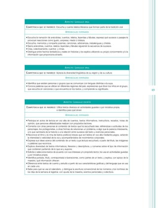 49
ASPecTO: LenGUAJe ORAL
cOMPeTenciA QUe Se FAVORece: Escucha y cuenta relatos literarios que forman parte de la tradición oral
APRendiZAJeS eSPeRAdOS
• Escucha la narración de anécdotas, cuentos, relatos, leyendas y fábulas; expresa qué sucesos o pasajes le
provocan reacciones como gusto, sorpresa, miedo o tristeza.
• Escucha, memoriza y comparte poemas, canciones, adivinanzas, trabalenguas y chistes.
• Narra anécdotas, cuentos, relatos, leyendas y fábulas siguiendo la secuencia de sucesos.
• Crea, colectivamente, cuentos y rimas.
• Distingue entre hechos fantásticos y reales en historias y los explica utilizando su propio conocimiento y/o la
información que proporciona el texto.
ASPecTO: LenGUAJe ORAL
cOMPeTenciA QUe Se FAVORece: Aprecia la diversidad lingüística de su región y de su cultura
APRendiZAJeS eSPeRAdOS
• Identifica que existen personas o grupos que se comunican con lenguas distintas a la suya.
• Conoce palabras que se utilizan en diferentes regiones del país, expresiones que dicen los niños en el grupo,
que escucha en canciones o que encuentra en los textos, y comprende su significado.
ASPecTO: LenGUAJe eScRiTO
cOMPeTenciA QUe Se FAVORece: Utiliza textos diversos en actividades guiadas o por iniciativa propia,
e identifica para qué sirven
APRendiZAJeS eSPeRAdOS
• Participa en actos de lectura en voz alta de cuentos, textos informativos, instructivos, recados, notas de
opinión, que personas alfabetizadas realizan con propósitos lectores.
• Comenta con otras personas el contenido de textos que ha escuchado leer, refiriéndose a actitudes de los
personajes, los protagonistas, a otras formas de solucionar un problema, a algo que le parezca interesante,
a lo que cambiaría de la historia o a la relación entre sucesos del texto y vivencias personales.
• Reconoce el ritmo y la rima de textos poéticos breves que son leídos en voz alta mediante juegos, variando
la intensidad o velocidad de la voz y acompañándolos de movimientos corporales.
• Expresa sus ideas acerca del contenido de un texto cuya lectura escuchará, a partir del título, las imágenes
o palabras que reconoce.
• Explora diversidad de textos informativos, literarios y descriptivos, y conversa sobre el tipo de información
que contienen partiendo de lo que ve y supone.
• Solicita o selecciona textos de acuerdo con sus intereses y/o propósito lector, los usa en actividades guiadas
y por iniciativa propia.
• Identifica portada, título, contraportada e ilustraciones, como partes de un texto, y explica, con apoyo de la
maestra, qué información ofrecen.
• Diferencia entre textos de cuento y estudio a partir de sus características gráficas y del lenguaje que se usa
en cada uno.
• Sabe para qué se usa el calendario, y distingue la escritura convencional de los números y los nombres de
los días de la semana al registrar, con ayuda de la maestra, eventos personales y colectivos.
 
