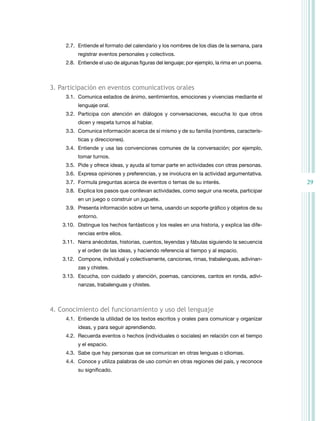2.7. Entiende el formato del calendario y los nombres de los días de la semana, para
          registrar eventos personales y colectivos.
     2.8. Entiende el uso de algunas figuras del lenguaje; por ejemplo, la rima en un poema.



3. Participación en eventos comunicativos orales
     3.1. Comunica estados de ánimo, sentimientos, emociones y vivencias mediante el
          lenguaje oral.
     3.2. Participa con atención en diálogos y conversaciones, escucha lo que otros
          dicen y respeta turnos al hablar.
     3.3. Comunica información acerca de sí mismo y de su familia (nombres, caracterís-
          ticas y direcciones).
     3.4. Entiende y usa las convenciones comunes de la conversación; por ejemplo,
          tomar turnos.
     3.5. Pide y ofrece ideas, y ayuda al tomar parte en actividades con otras personas.
     3.6. Expresa opiniones y preferencias, y se involucra en la actividad argumentativa.
     3.7. Formula preguntas acerca de eventos o temas de su interés.                           29
     3.8. Explica los pasos que conllevan actividades, como seguir una receta, participar
          en un juego o construir un juguete.
     3.9. Presenta información sobre un tema, usando un soporte gráfico y objetos de su
          entorno.
    3.10. Distingue los hechos fantásticos y los reales en una historia, y explica las dife-
          rencias entre ellos.
    3.11. narra anécdotas, historias, cuentos, leyendas y fábulas siguiendo la secuencia
          y el orden de las ideas, y haciendo referencia al tiempo y al espacio.
    3.12. Compone, individual y colectivamente, canciones, rimas, trabalenguas, adivinan-
          zas y chistes.
    3.13. Escucha, con cuidado y atención, poemas, canciones, cantos en ronda, adivi-
          nanzas, trabalenguas y chistes.



4. conocimiento del funcionamiento y uso del lenguaje
     4.1. Entiende la utilidad de los textos escritos y orales para comunicar y organizar
          ideas, y para seguir aprendiendo.
     4.2. recuerda eventos o hechos (individuales o sociales) en relación con el tiempo
          y el espacio.
     4.3. Sabe que hay personas que se comunican en otras lenguas o idiomas.
     4.4. Conoce y utiliza palabras de uso común en otras regiones del país, y reconoce
          su significado.
 
