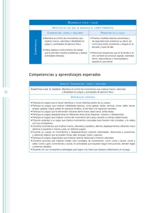d eSARROLLO    FÍSicO Y SALUd

                                  A SPecTOS    en LOS QUe Se ORGAniZA eL cAMPO FORMATiVO

                            c OORdinAciÓn ,    FUeRZA Y eQUiLiBRiO                      P ROMOciÓn   de LA SALUd


                        • Mantiene el control de movimientos que              • Practica medidas básicas preventivas y
        c OMPeTenciAS

                          implican fuerza, velocidad y flexibilidad en          de seguridad para preservar su salud, así
                          juegos y actividades de ejercicio físico.             como para evitar accidentes y riesgos en la
                                                                                escuela y fuera de ella.
                        • Utiliza objetos e instrumentos de trabajo
                          que le permiten resolver problemas y realizar       • Reconoce situaciones que en la familia o en
                          actividades diversas.                                 otro contexto le provocan agrado, bienestar,
                                                                                temor, desconfianza o intranquilidad y
                                                                                expresa lo que siente.




     competencias y aprendizajes esperados

                                           A SPecTO : c OORdinAciÓn ,     FUeRZA Y eQUiLiBRiO


     c OMPeTenciA QUe         Se FAVORece :   Mantiene el control de movimientos que implican fuerza, velocidad
72                                            y flexibilidad en juegos y actividades de ejercicio físico

                                                       A PRendiZAJeS     eSPeRAdOS


     • Participa en juegos que lo hacen identificar y mover distintas partes de su cuerpo.
     • Participa en juegos que implican habilidades básicas, como gatear, reptar, caminar, correr, saltar, lanzar,
       atrapar, golpear, trepar, patear en espacios amplios, al aire libre o en espacios cerrados.
     • Participa en juegos que le demandan ubicarse dentro-fuera, lejos-cerca, arriba-abajo.
     • Participa en juegos desplazándose en diferentes direcciones trepando, rodando o deslizándose.
     • Participa en juegos que implican control del movimiento del cuerpo durante un tiempo determinado.
     • Propone variantes a un juego que implica movimientos corporales para hacerlo más complejo, y lo realiza
       con sus compañeros.
     • Coordina movimientos que implican fuerza, velocidad y equilibrio, alternar desplazamientos utilizando mano
       derecha e izquierda o manos y pies, en distintos juegos.
     • Controla su cuerpo en movimientos y desplazamientos variando velocidades, direcciones y posiciones,
       y utilizando objetos que se pueden tomar, jalar, empujar, rodar y capturar.
     • Participa en juegos organizados que implican estimar distancias e imprimir velocidad.
     • Combina acciones que implican niveles más complejos de coordinación, como correr y lanzar; correr y
       saltar; correr y girar; correr-lanzar y cachar, en actividades que requieren seguir instrucciones, atender reglas
       y enfrentar desafíos.
     • Acuerda con sus compañeros estrategias para lograr una meta que implique colaboración en el juego.
 
