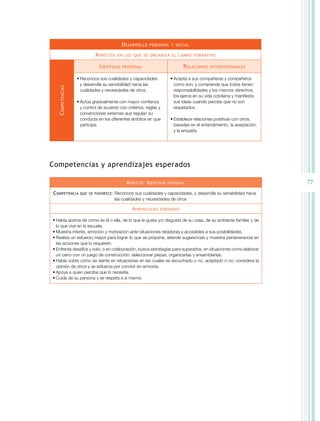 d eSARROLLO    PeRSOnAL Y SOciAL

                             A SPecTOS    en LOS QUe Se ORGAniZA eL cAMPO FORMATiVO


                               i denTidAd    PeRSOnAL                          R eLAciOneS   inTeRPeRSOnALeS


                   • Reconoce sus cualidades y capacidades              • Acepta a sus compañeras y compañeros
                     y desarrolla su sensibilidad hacia las               como son, y comprende que todos tienen
   c OMPeTenciAS




                     cualidades y necesidades de otros.                   responsabilidades y los mismos derechos,
                                                                          los ejerce en su vida cotidiana y manifiesta
                   • Actúa gradualmente con mayor confianza               sus ideas cuando percibe que no son
                     y control de acuerdo con criterios, reglas y         respetados.
                     convenciones externas que regulan su
                     conducta en los diferentes ámbitos en que          • Establece relaciones positivas con otros,
                     participa.                                           basadas en el entendimiento, la aceptación,
                                                                          y la empatía.




competencias y aprendizajes esperados

                                               A SPecTO : i denTidAd   PeRSOnAL                                          77
c OMPeTenciA QUe         Se FAVORece :   Reconoce sus cualidades y capacidades, y desarrolla su sensibilidad hacia
                                         las cualidades y necesidades de otros

                                                  A PRendiZAJeS   eSPeRAdOS


• Habla acerca de cómo es él o ella, de lo que le gusta y/o disgusta de su casa, de su ambiente familiar y de
  lo que vive en la escuela.
• Muestra interés, emoción y motivación ante situaciones retadoras y accesibles a sus posibilidades.
• Realiza un esfuerzo mayor para lograr lo que se propone, atiende sugerencias y muestra perseverancia en
  las acciones que lo requieren.
• Enfrenta desafíos y solo, o en colaboración, busca estrategias para superarlos, en situaciones como elaborar
  un carro con un juego de construcción: seleccionar piezas, organizarlas y ensamblarlas.
• Habla sobre cómo se siente en situaciones en las cuales es escuchado o no, aceptado o no; considera la
  opinión de otros y se esfuerza por convivir en armonía.
• Apoya a quien percibe que lo necesita.
• Cuida de su persona y se respeta a sí mismo.
 