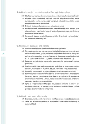 36
2. Aplicaciones del conocimiento cientíﬁco y de la tecnología
2.1. Clasifica recursos naturales comunes en tipos, y relaciona su forma con su función.
2.2. Entiende cómo los recursos naturales comunes se pueden convertir en re-
cursos usados por los humanos; por ejemplo, la extracción de petróleo para el
funcionamiento de los automóviles.
2.3. Entiende el uso de algunos recursos naturales comunes.
2.4. Hace conexiones mentales entre lo visto y experimentado en la escuela, y las
observaciones y experiencias fuera de la escuela, ya sea en casa o en la comu-
nidad en un sentido amplio.
2.5. Comprende algunas características elementales de la ciencia y la tecnología, y
las diferencias entre una y otra.
3. Habilidades asociadas a la ciencia
3.1. Clasifica observaciones de fenómenos naturales y eventos.
3.2. Formula preguntas que expresan su curiosidad e interés en conocer más acer-
ca del mundo natural, y que pueden ser respondidas mediante el trabajo ex-
perimental, o preguntar a otros con la ayuda de algunas personas (¿qué sucede
si…?, ¿qué sucede cuando…?, ¿cómo podemos saber más sobre…?).
3.3. Desarrolla procedimientos elementales para responder preguntas y/o resolver
problemas.
3.4. Usa información para resolver problemas, basándose en observación, registro
de datos, recolección de muestras, dibujos, entrevistas y recursos escritos.
3.5. Comunica los resultados de observaciones y experimentos en forma oral.
3.6. Formulaexplicacioneselementalessobrelosfenómenosnaturalesyobservaciones
físicas; por ejemplo, cambios en el agua, el viento, el movimiento de sombras o el
crecimiento de una semilla. Además, realiza representaciones de esos fenómenos
de manera dramática, gráfica o pictórica.
3.7. Aplica el conocimiento científico para el cuidado de sí mismo, en relación con
su higiene personal y la preparación de alimentos, evitando riesgos y prote-
giéndose de enfermedades contagiosas.
4. actitudes asociadas a la ciencia
4.1. Expresa curiosidad por los fenómenos científicos en una variedad de contextos.
4.2. tiene una actitud favorable hacia la conservación del medio ambiente y su
sustentabilidad.
 