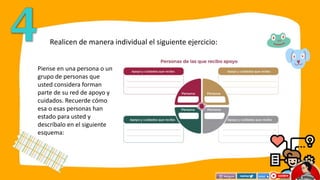 Realicen de manera individual el siguiente ejercicio:
Piense en una persona o un
grupo de personas que
usted considera forman
parte de su red de apoyo y
cuidados. Recuerde cómo
esa o esas personas han
estado para usted y
descríbalo en el siguiente
esquema:
 