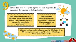 Compartan con su equipo alguno de sus registros de
evaluación del segundo periodo y discutan:
¿Qué necesitan considerar en su
planeación del tercer periodo para
atender a las necesidades de NN y
favorecer los aprendizajes
prioritarios?
¿Qué dificultades
tuvieron para obtener
información o evidencias
del avance de cada una
de sus NN?
¿Cuentan con información suficiente sobre las dificultades de las
NN que requieren mayor apoyo? Consideren el listado que
elaboraron antes de la sesión.
 
