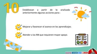 Establezcan a partir de lo analizado
anteriormente algunas acciones para::
Mejorar y favorecer el avance en los aprendizajes.
Atender a las NN que requieren mayor apoyo.
 