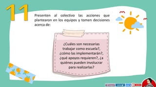 Presenten al colectivo las acciones que
plantearon en los equipos y tomen decisiones
acerca de:
¿Cuáles son necesarias
trabajar como escuela?,
¿cómo las implementarán?,
¿qué apoyos requieren?, ¿a
quiénes pueden involucrar
para realizarlas?
 