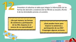 Presenten al colectivo la tabla que integra la información de las
formas de atención y asistencia de las NN de su escuela. (Punto
A de las Actividades previas a la sesión).
¿De qué manera, las formas
de asistencia y participación
de las NN, impacta en el
avance de sus aprendizajes?
¿Qué pueden hacer para
mejorar la asistencia y
participación de sus NN?
Propongan algunas acciones.
 