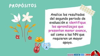 Analice los resultados
del segundo periodo de
evaluación e identifique
los aprendizajes que
presentan menor avance,
así como a las NN que
requieren un mayor
apoyo.
 