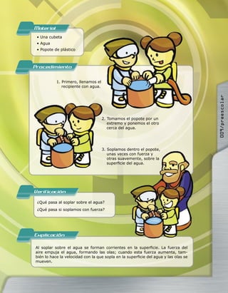 Material
 • Una cubeta
 • Agua
 • Popote de plástico



Procedimiento

           1. Primero, llenamos el
              recipiente con agua.




                                                                                    009/preescolar
                                     2. Tomamos el popote por un
                                        extremo y ponemos el otro
                                        cerca del agua.




                                     3. Soplamos dentro el popote,
                                        unas veces con fuerza y
                                        otras suavemente, sobre la
                                        superﬁcie del agua.




Verificacion
 ¿Qué pasa al soplar sobre el agua?
 ¿Qué pasa si soplamos con fuerza?




Explicacion

Al soplar sobre el agua se forman corrientes en la superﬁcie. La fuerza del
aire empuja el agua, formando las olas; cuando esta fuerza aumenta, tam-
bién lo hace la velocidad con la que sopla en la superﬁcie del agua y las olas se
mueven.
 