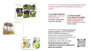Este material consta de tres tipos de recursos didácticos: escenas
didácticas, experiencias de indagación y espacios de
registro.
Cada imagen didáctica
cuenta con un título que
indica los temas
por tratar o las posibles
formas de abordaje
Los títulos incluidos
en los espacios de registro
proporcionan orientación
sobre su utilización, sin
limitar ni prescribir su uso de
manera rígidas.
El material se presenta como una propuesta
dinámica y flexible, las escenas didácticas
ofrecen múltiples posibilidades de
aproximación, y los espacios de registro
están abiertos a diversas formas de uso. Las
educadoras y los educadores, en
colaboración con las niñas y los niños,
tomarán decisiones sobre el
codiseño de situaciones didácticas a
partir del material.
 