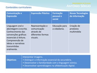 Conteúdos curriculares
Comunicação e
Expressão
Expressão Plástica Formação
pessoal e
social
Novas Tecnologias
da Informação
Linguagem oral e
abordagem à escrita.
Conhecimento das
convenções gráficas
essenciais à leitura.
Compreensão de
ideias e narrativas
transmitidas
oralmente.
Representação e
comunicação
através de
diferentes formas
visuais.
Educação para
a cidadania.
Criação de
produtos
multimédia
Objetivos
Interpretar imagens.
• Distinguir a informação essencial da secundária.
• Desenvolver a familiaridade com a linguagem icónica.
• Desenvolver aprendizagens na alfabetização digital.
 