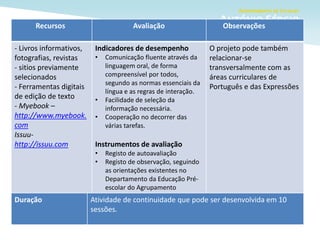 Recursos Avaliação Observações
- Livros informativos,
fotografias, revistas
- sitios previamente
selecionados
- Ferramentas digitais
de edição de texto
- Myebook –
http://www.myebook.
com
Issuu-
http://issuu.com
Indicadores de desempenho
• Comunicação fluente através da
linguagem oral, de forma
compreensível por todos,
segundo as normas essenciais da
língua e as regras de interação.
• Facilidade de seleção da
informação necessária.
• Cooperação no decorrer das
várias tarefas.
Instrumentos de avaliação
• Registo de autoavaliação
• Registo de observação, seguindo
as orientações existentes no
Departamento da Educação Pré-
escolar do Agrupamento
O projeto pode também
relacionar-se
transversalmente com as
áreas curriculares de
Português e das Expressões
Duração Atividade de continuidade que pode ser desenvolvida em 10
sessões.
 