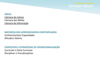 ÁREAS
Literacia da Leitura
Literacia dos Média
Literacia da Informação
NATUREZA DAS APRENDIZAGENS CONTEMPLADAS
Conhecimentos/ Capacidades
Atitudes/ Valores
CONTEXTOS E ESTRATÉGIAS DE OPERACIONALIZAÇÃO
Curricular e Extra Curricular
Disciplinar e Transdisciplinar
 