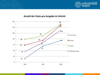 Anzahl der Fotos pro Ausgabe im Schnitt