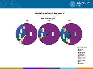      Nachrichtenwerte „Die Presse“
