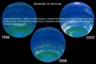 SEASONS OF NEPTUNE




Observations from 1.996 to 2.002,however, confirm that Neptune´s cloud bands have been
Getting wider and brighter in response to seasonal varations in sunlight, like the seasonal
Changes seen on earth.




                   STATIONS OF NEPTUNE
 