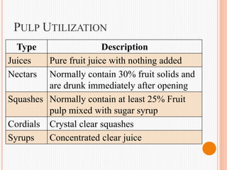 PULP UTILIZATION
Type Description
Juices Pure fruit juice with nothing added
Nectars Normally contain 30% fruit solids and
are drunk immediately after opening
Squashes Normally contain at least 25% Fruit
pulp mixed with sugar syrup
Cordials Crystal clear squashes
Syrups Concentrated clear juice
 