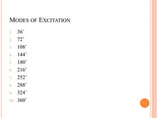 MODES OF EXCITATION
1. 36˚
2. 72˚
3. 108˚
4. 144˚
5. 180˚
6. 216˚
7. 252˚
8. 288˚
9. 324˚
10. 360˚
 