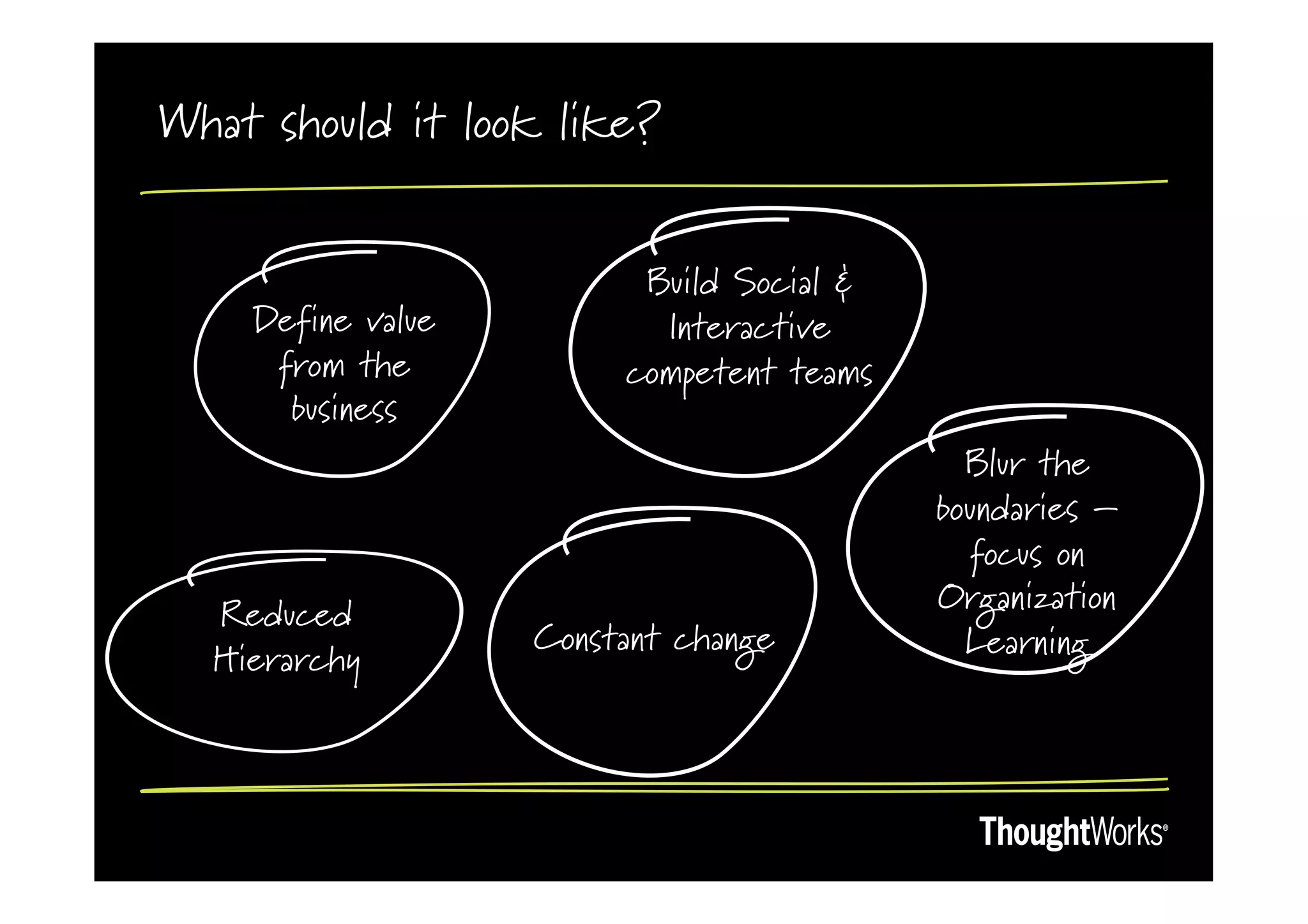 What should it look like?


                         Build Social &
    Define value          Interactive
     from the           competent teams
      business
                                            Blur the
                                          boundaries –
                                            focus on
  Reduced                                 Organization
                   Constant change          Learning
  Hierarchy
 