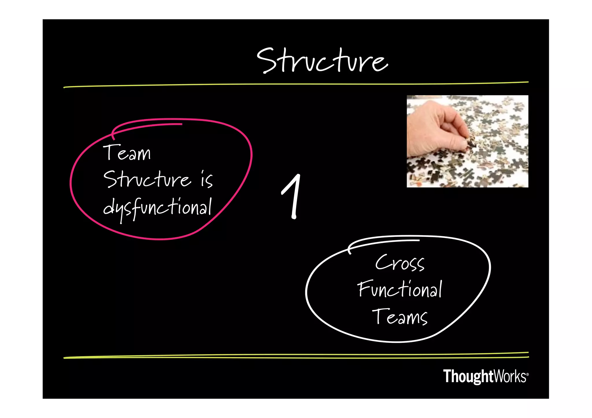 Structure

Team
Structure is
dysfunctional   1
                        Cross
                      Functional
                       Teams
 