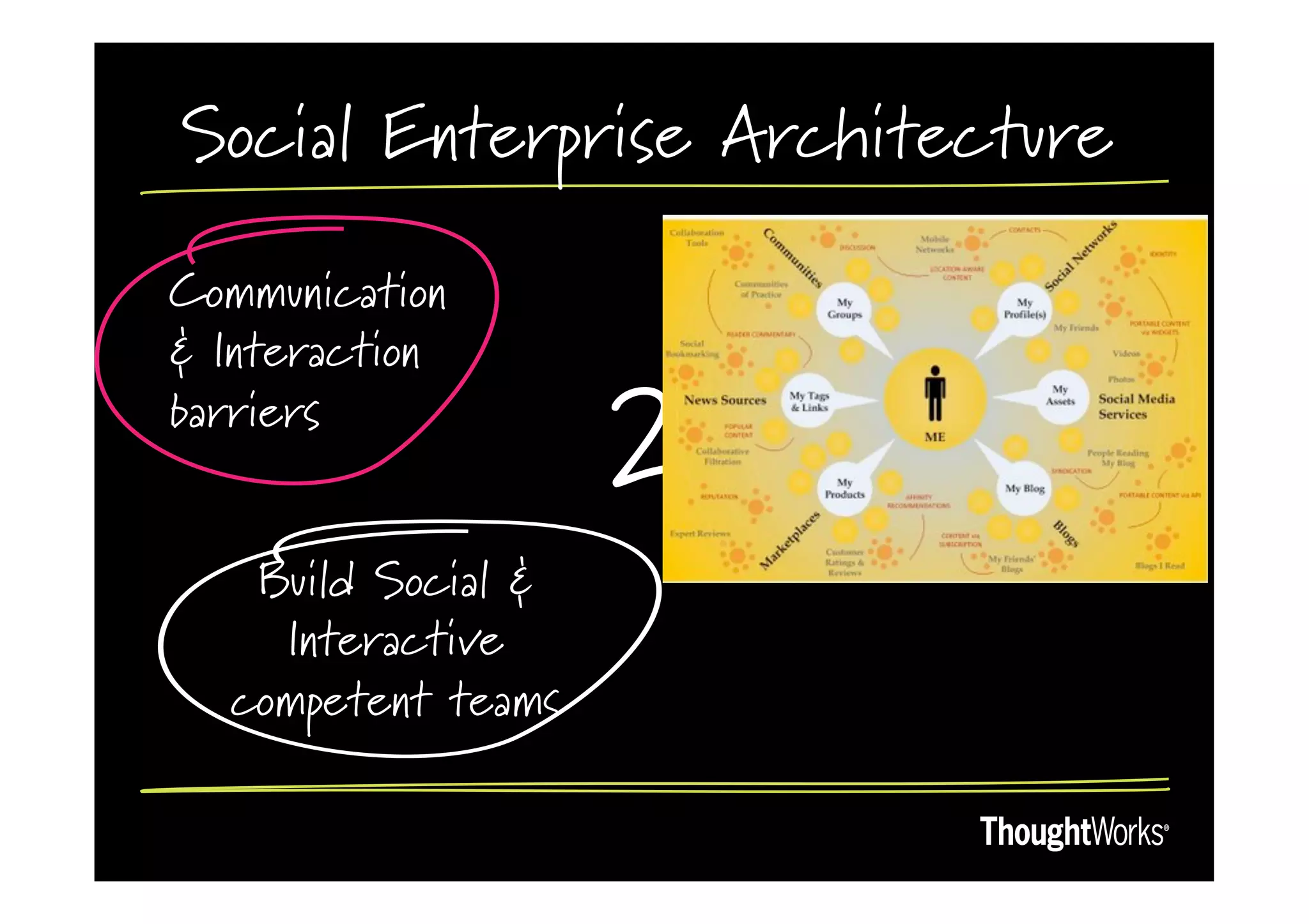 Social Enterprise Architecture

Communication
& Interaction
barriers
                    2
   Build Social &
    Interactive
  competent teams
 