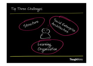 Top Three Challenges




                 Learning
                 Organization
 