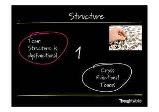 Structure

Team
Structure is
dysfunctional   1
                        Cross
                      Functional
                       Teams
 