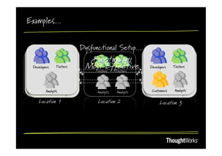 Examples…


                              Dysfunctional Setup….
                                Functioning
                                Close Next!!
  Developers
 Developers
                Testers
   Developers Testers
                 Testers
                               Most Effective
                                 Testers Testers
                                                         Developers
                                                         Customers
                                                          Developers
                                                                       Testers
                                                                       Analysts
                                                                        Testers
Developers    Developers
                                                           Customers     Customers
 Developers Testers                                      Customers     Analysts
   Developers    Testers                                   Customers     Analysts


DevelopersAnalysts Analysts                              Customers      Analysts
 Developers Developers
   Customers Testers               Analysts   Analysts   Customers
                                                          Customers
                                                           Customers   Analysts
                                                                         Analysts
                                                                         Customers
     Location 1                     Location 2                Location 3
 