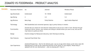 Food Tech _ Case Study | PDF