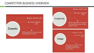 Food Tech _ Case Study | PPT