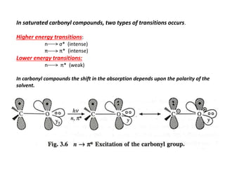 In saturated carbonyl compounds, two types of transitions occurs.
Higher energy transitions:
n σ* (intense)
π π* (intense)
Lower energy transitions:
n π* (weak)
In carbonyl compounds the shift in the absorption depends upon the polarity of the
solvent.
 