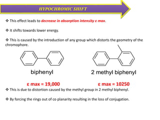 HYPOCHROMIC SHIFT
 This effect leads to decrease in absorption intensity ε max.
 It shifts towards lower energy.
 This is caused by the introduction of any group which distorts the geometry of the
chromophore.
ε max = 19,000 ε max = 10250
 This is due to distortion caused by the methyl group in 2 methyl biphenyl.
 By forcing the rings out of co planarity resulting in the loss of conjugation.
biphenyl 2 methyl biphenyl
 