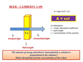 BEER – LAMBERTS LAW
IO
Incident light
I1
Transmitted light
l
Path length
A = log10 (I0/I) = εcl
A = εcl
A= Absorption
ε = molar absorption coefficient
l = path length
c = concentration of the solution
The amount of energy absorbed or transmitted by a solution is
proportional to the solution’s
Molar absorptivity and the concentration of the solute.
 