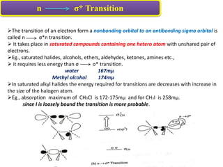 n σ* Transition
The transition of an electron form a nonbonding orbital to an antibonding sigma orbital is
called n σ*n transition.
 It takes place in saturated compounds containing one hetero atom with unshared pair of
electrons.
Eg., saturated halides, alcohols, ethers, aldehydes, ketones, amines etc.,
 it requires less energy than σ σ* transition.
water 167mµ
Methyl alcohol 174mµ
In saturated alkyl halides the energy required for transitions are decreases with increase in
the size of the halogen atom.
Eg., absorption maximum of CH3Cl is 172-175mµ and for CH3I is 258mµ.
since I is loosely bound the transition is more probable.
 